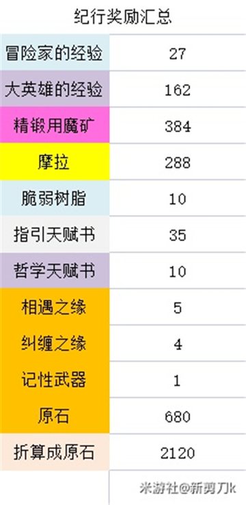 原神3.1下半原石最全获得攻略