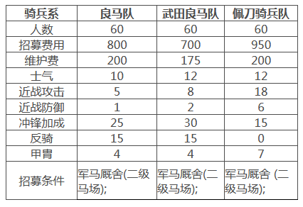 幕府将军2全面战争部队怎么选 幕府将军2全面战争部队选择推荐 热门手机游戏秘籍攻略教程技巧解析