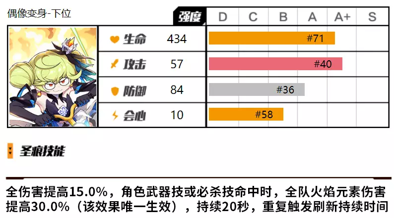 崩坏3爱衣套性价比怎么样 热门手机游戏秘籍攻略教程技巧解析