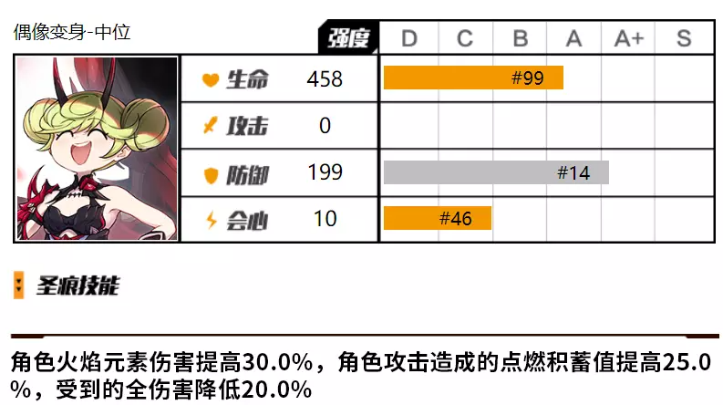 崩坏3爱衣套性价比怎么样 热门手机游戏秘籍攻略教程技巧解析