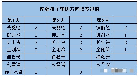 梦幻新诛仙南疆孩子怎么培养？梦幻新诛仙南疆孩子培养攻略 热门手机游戏秘籍攻略教程技巧大全