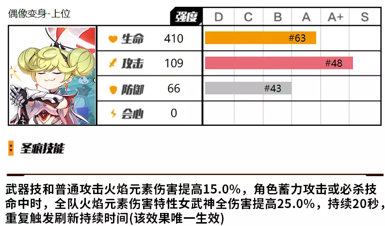 崩坏3爱衣套性价比怎么样 热门手机游戏秘籍攻略教程技巧解析