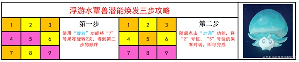 原神潜能焕发攻略最详细