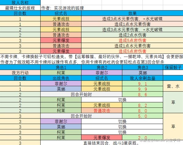 《原神》七圣召唤酒馆挑战三星攻略 热门手机游戏秘籍攻略教程解析