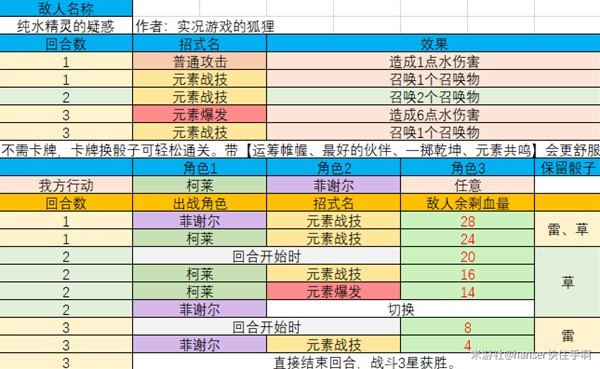 《原神》七圣召唤酒馆挑战三星攻略 热门手机游戏秘籍攻略教程解析