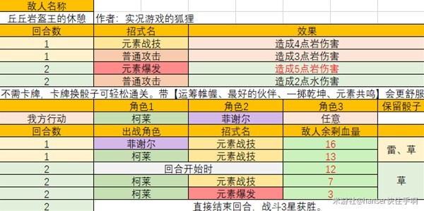 《原神》七圣召唤酒馆挑战三星攻略 热门手机游戏秘籍攻略教程解析