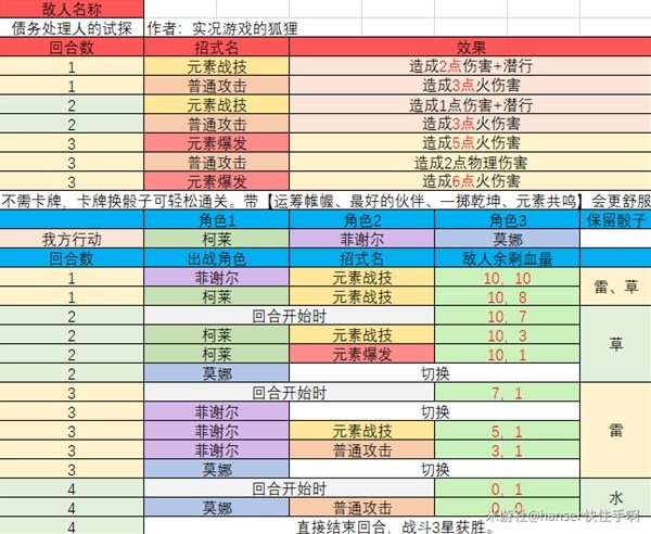 《原神》七圣召唤酒馆挑战三星攻略 热门手机游戏秘籍攻略教程解析