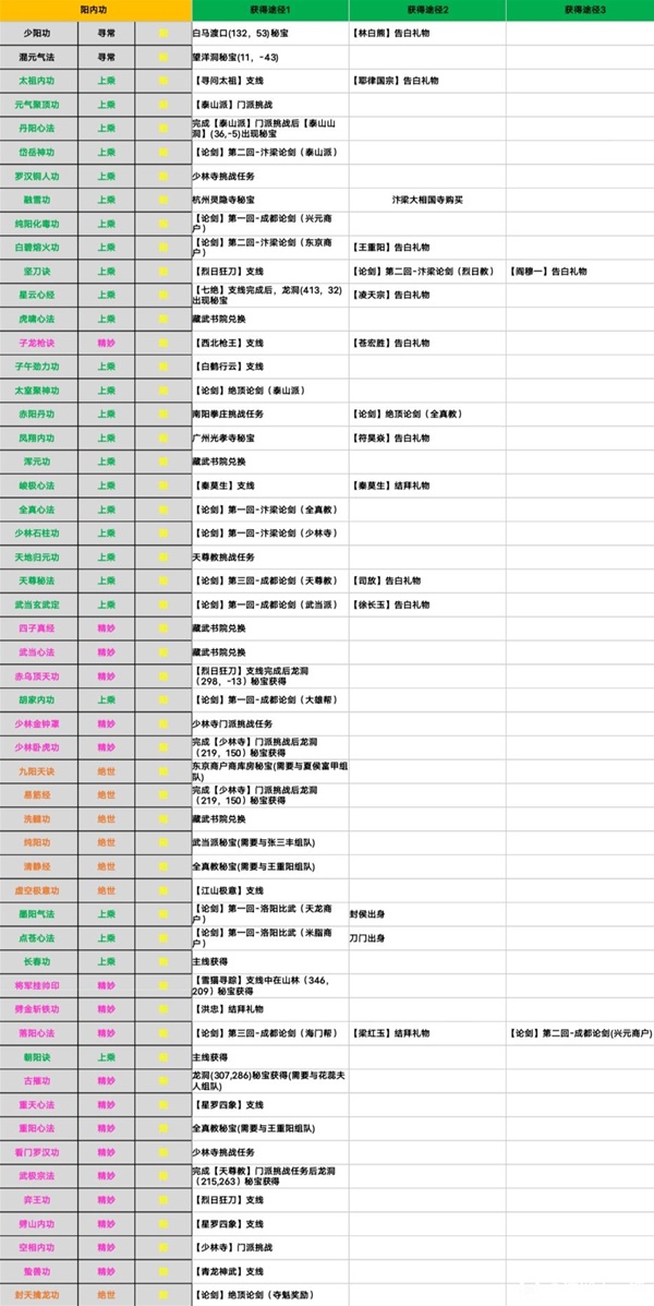 《江湖十一》全内功获取方法大全 热门手机游戏秘籍攻略教程解析