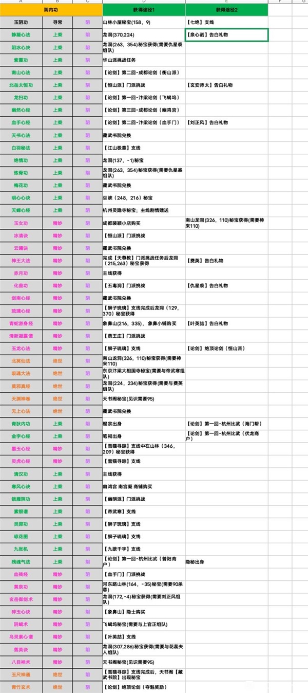 《江湖十一》全内功获取方法大全 热门手机游戏秘籍攻略教程解析