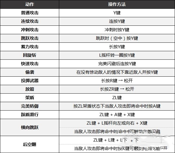 《塞尔达传说王国之泪》按键操作介绍 热门手机游戏秘籍攻略教程解析