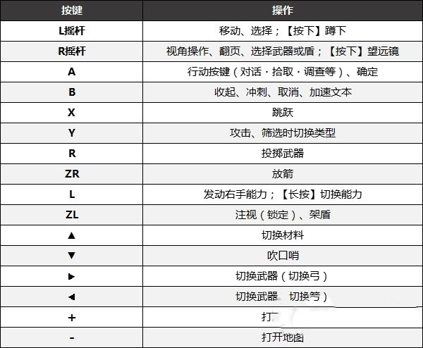 《塞尔达传说王国之泪》按键操作介绍 热门手机游戏秘籍攻略教程解析