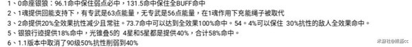 《崩坏星穹铁道》银狼养成配队攻略 热门手机游戏秘籍攻略教程解析