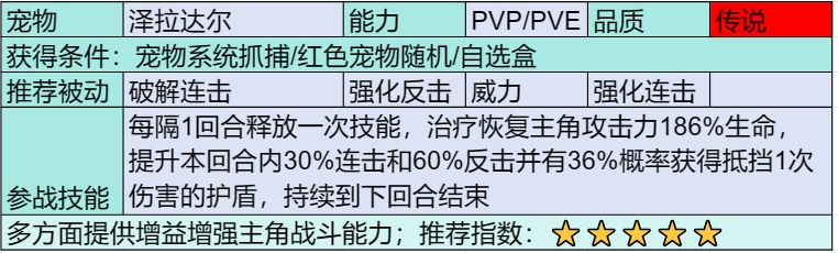 部落传说：揭秘大作战中的神秘传说宠物阵容 这个标题简洁明了，既提到了“部落大作战”的游戏背景，又突出了“传说宠物”的焦点，同时“神秘”和“阵容”增加了神秘感和期待感。