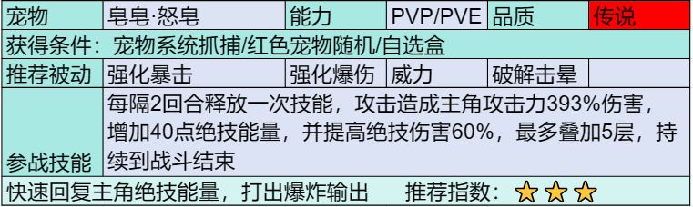 部落传说：揭秘大作战中的神秘传说宠物阵容 这个标题简洁明了，既提到了“部落大作战”的游戏背景，又突出了“传说宠物”的焦点，同时“神秘”和“阵容”增加了神秘感和期待感。