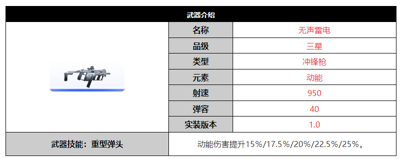 **尘白禁区：无声雷电武器突破材料一览**