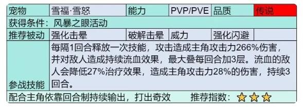 《部落大作战：雪福雪怒获取攻略，轻松解锁新英雄》