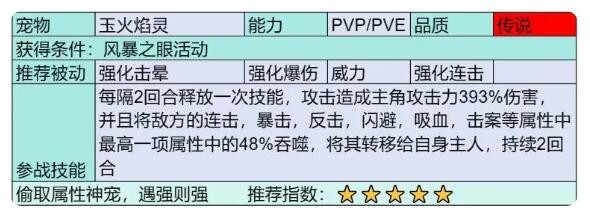 部落传说：揭秘大作战中的神秘传说宠物阵容 这个标题简洁明了，既提到了“部落大作战”的游戏背景，又突出了“传说宠物”的焦点，同时“神秘”和“阵容”增加了神秘感和期待感。