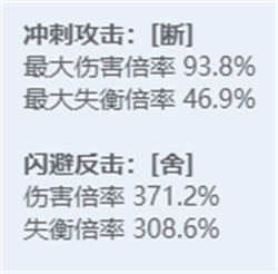 绝区零角色图鉴：全技能炫目展示，探秘多元宇宙之力！