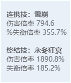 绝区零角色图鉴：全技能炫目展示，探秘多元宇宙之力！