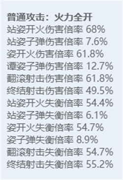 绝区零角色图鉴：全技能炫目展示，探秘多元宇宙之力！