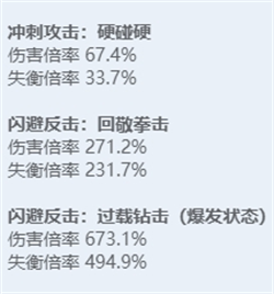 绝区零角色图鉴：全技能炫目展示，探秘多元宇宙之力！