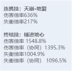 绝区零角色图鉴：全技能炫目展示，探秘多元宇宙之力！