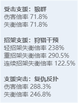 绝区零角色图鉴：全技能炫目展示，探秘多元宇宙之力！