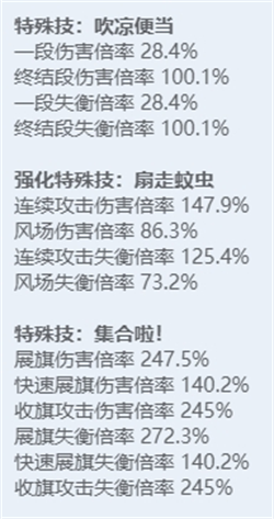 绝区零角色图鉴：全技能炫目展示，探秘多元宇宙之力！