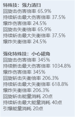 绝区零角色图鉴：全技能炫目展示，探秘多元宇宙之力！