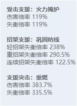 绝区零角色图鉴：全技能炫目展示，探秘多元宇宙之力！