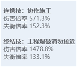 绝区零角色图鉴：全技能炫目展示，探秘多元宇宙之力！