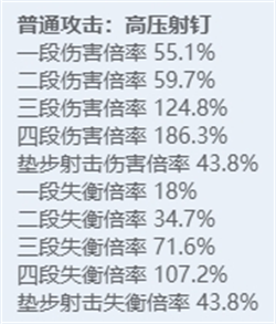 绝区零角色图鉴：全技能炫目展示，探秘多元宇宙之力！