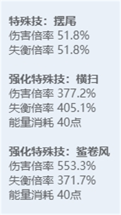 绝区零角色图鉴：全技能炫目展示，探秘多元宇宙之力！