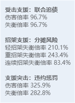 绝区零角色图鉴：全技能炫目展示，探秘多元宇宙之力！