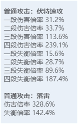 绝区零角色图鉴：全技能炫目展示，探秘多元宇宙之力！