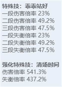 绝区零角色图鉴：全技能炫目展示，探秘多元宇宙之力！