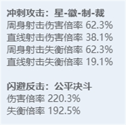 绝区零角色图鉴：全技能炫目展示，探秘多元宇宙之力！