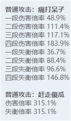 绝区零角色图鉴：全技能炫目展示，探秘多元宇宙之力！