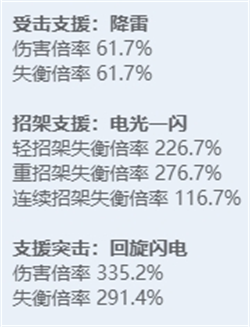 绝区零角色图鉴：全技能炫目展示，探秘多元宇宙之力！