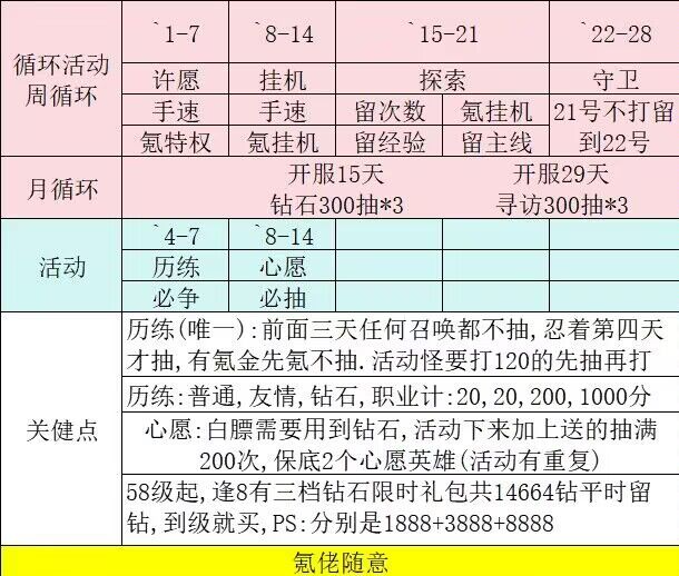 怪物联萌零氪开荒攻略：零成本新手起步指南 这个标题简洁明了地传达了文章的主题和内容，即针对零氪玩家提供怪物联萌的开荒攻略和起步指南。