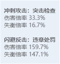 绝区零角色图鉴：全技能炫目展示，探秘多元宇宙之力！