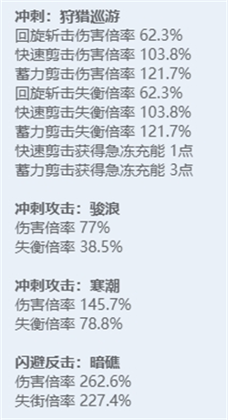 绝区零角色图鉴：全技能炫目展示，探秘多元宇宙之力！