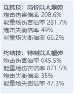 绝区零角色图鉴：全技能炫目展示，探秘多元宇宙之力！