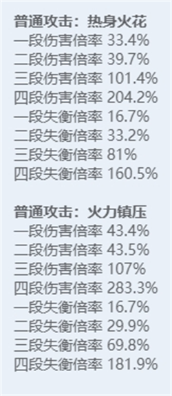 绝区零角色图鉴：全技能炫目展示，探秘多元宇宙之力！