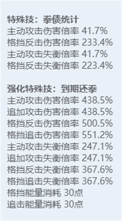 绝区零角色图鉴：全技能炫目展示，探秘多元宇宙之力！