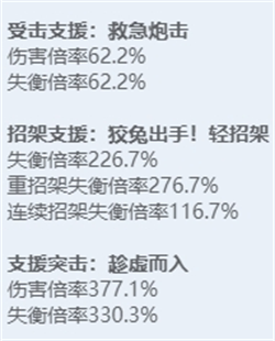 绝区零角色图鉴：全技能炫目展示，探秘多元宇宙之力！