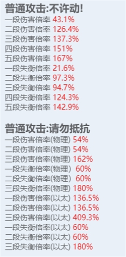 绝区零角色图鉴：全技能炫目展示，探秘多元宇宙之力！