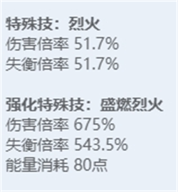 绝区零角色图鉴：全技能炫目展示，探秘多元宇宙之力！