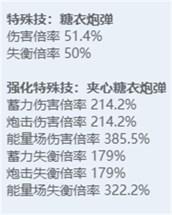 绝区零角色图鉴：全技能炫目展示，探秘多元宇宙之力！