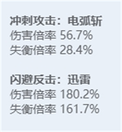 绝区零角色图鉴：全技能炫目展示，探秘多元宇宙之力！